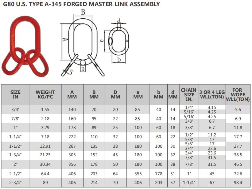 1" G80 U. S. Type a-345 Forged Master Link Assembly