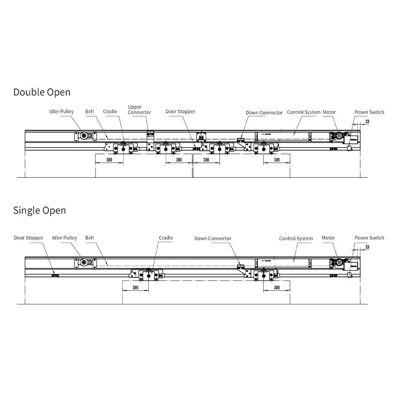 How Does a 500 kg Automatic Sliding Operator Improve Modern Gate Automation?