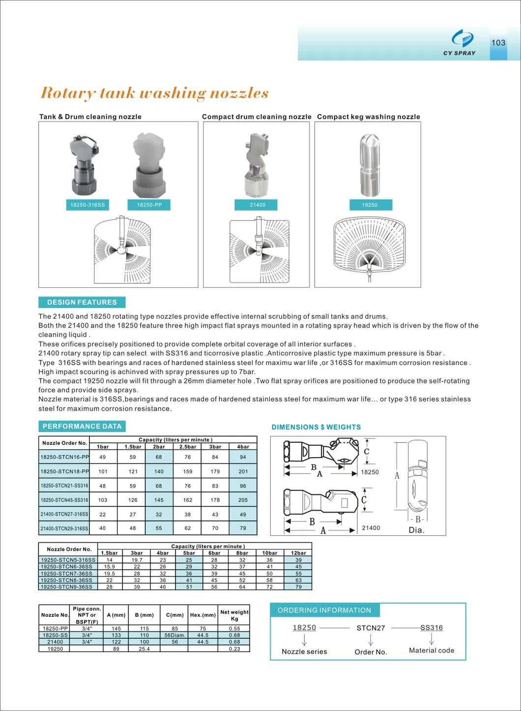360 Degree 19250 Low Pressure Rotating Tank Cleaning Spray Nozzle