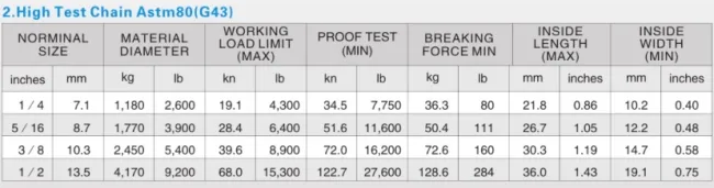 ASTM80 Standard G43 High Test Chain