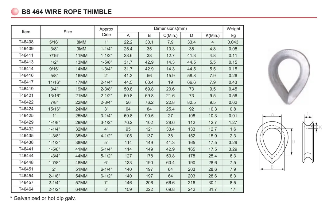 BS 464 Galvanized Wire Rope Thimble, Cable Thimble