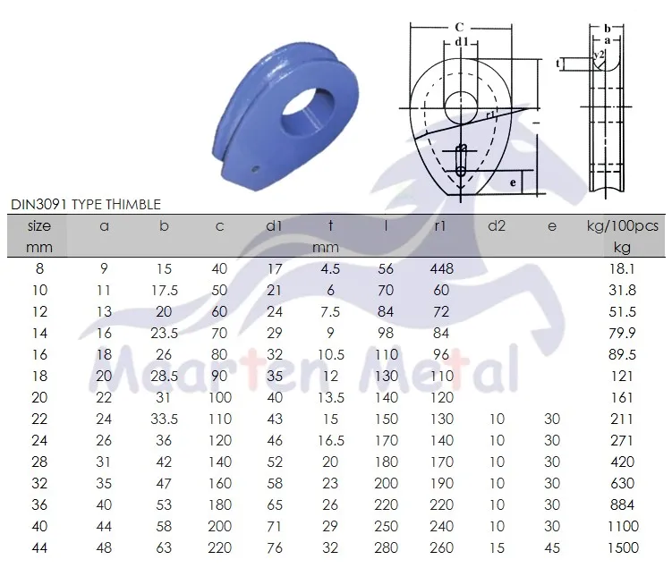 Casting Heavy Duty Malleable Cast Wire Rope DIN3091 Thimble