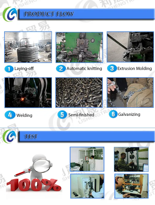 DIN 5685A/C Short/Long Welded Link Chain
