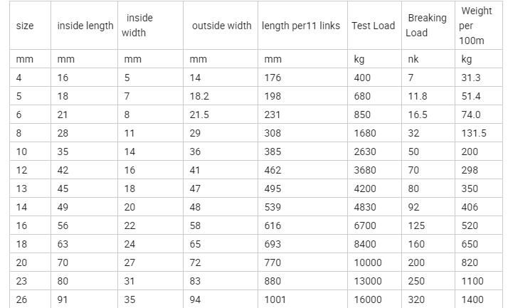 DIN 764 Welded Stainless Steel 316L Link Chain Medium Link