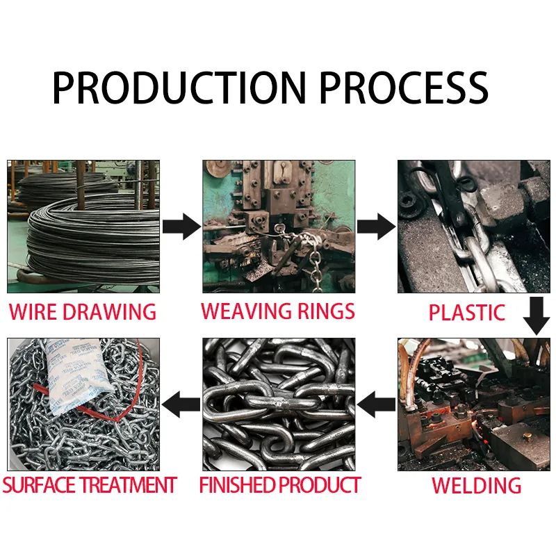 Hardware DIN5685A Short Round Link Chain Grade30 G30 Deburring Welded Galvanized Chain with High Quality