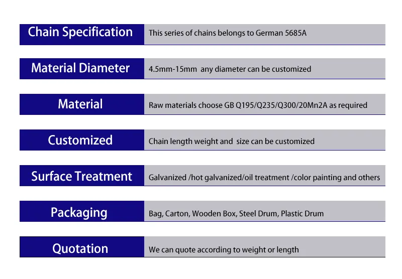 Hardware DIN5685A Short Round Link Chain Grade30 G30 Deburring Welded Galvanized Chain with High Quality