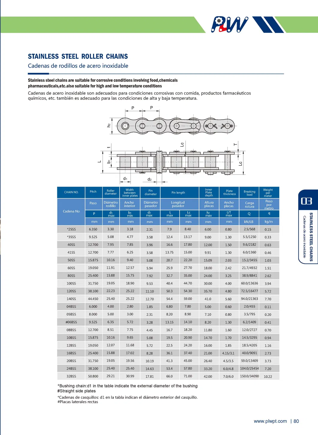 Made-to-Order 50ss-1 Roller Transmission Chain