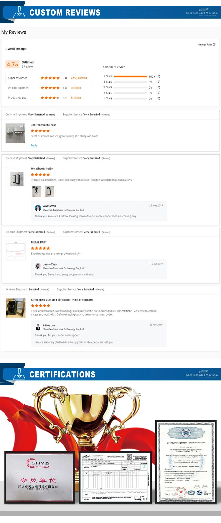 OEM Custom Sheet Metal Fabrication SPCC Cold Rolled Steel Brackets, Metal Work