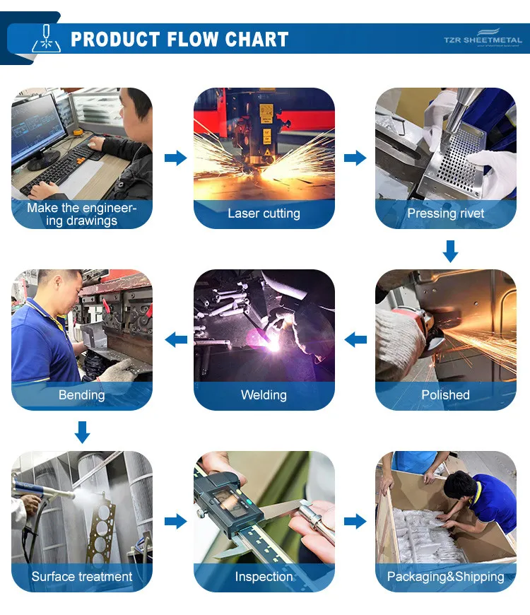 OEM Custom Sheet Metal Fabrication SPCC Cold Rolled Steel Brackets, Metal Work