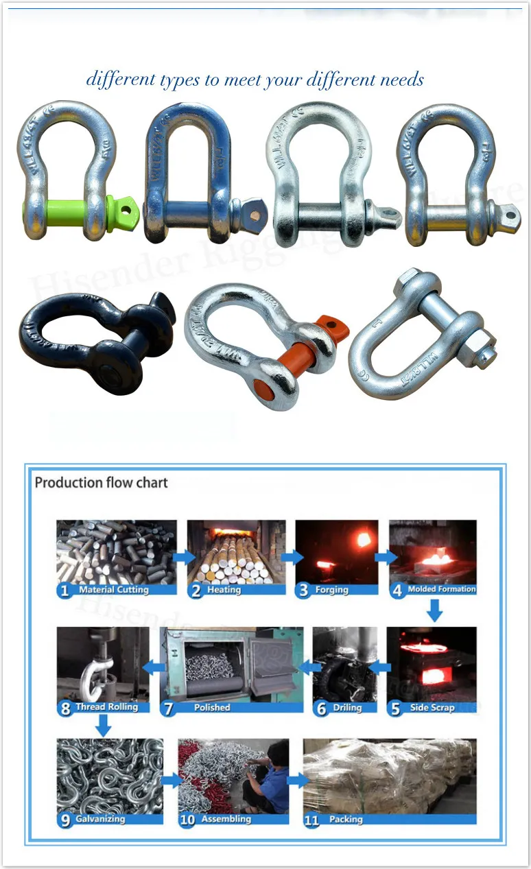 Rigging Hardware Stainlesss Steel304/316 Key Pin Shackle for Lifting